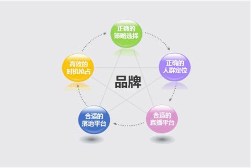 如何挑选优质江西传媒公司