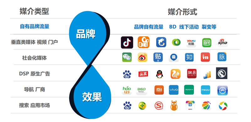 打造一场令人难忘的活动：活动策划选购买指南