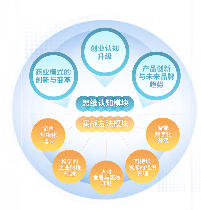 活动策划行业的最新动向揭秘